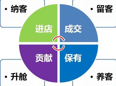 2021年全年美容院活动方案策划